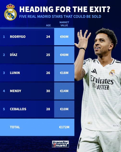 Real Madrid Đại Tu: Xabi Alonso Chào Đón Kỷ Nguyên Mới, 5 Ngôi Sao Sắp Rời Bernabéu