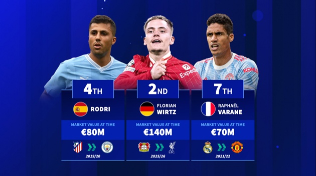 Top 20 Tân Binh Ngoại Quốc Đắt Giá Nhất Lịch Sử Premier League: Haaland Dẫn Đầu
