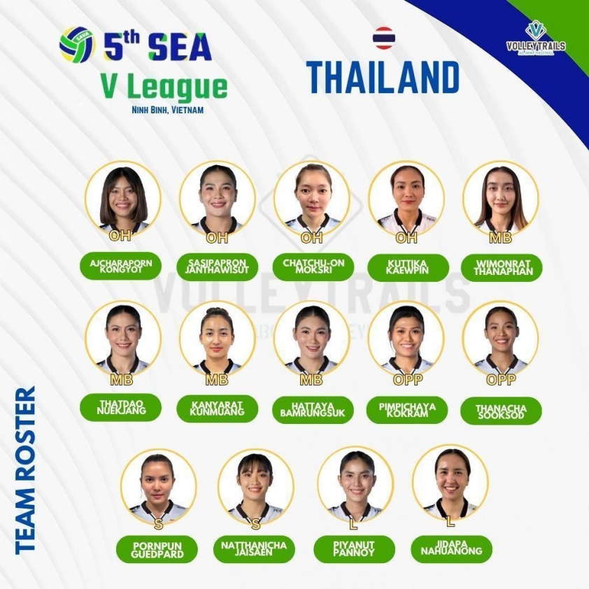 Đội hình Thái Lan