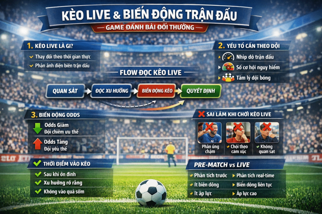 Chiến lược kèo live bóng đá
